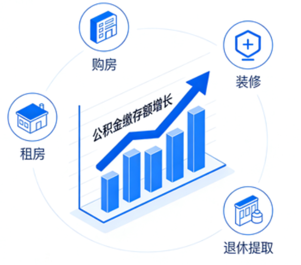 山西住房公积金的提取条件